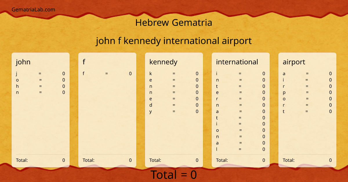 john f kennedy international airport in hebrew Gematria